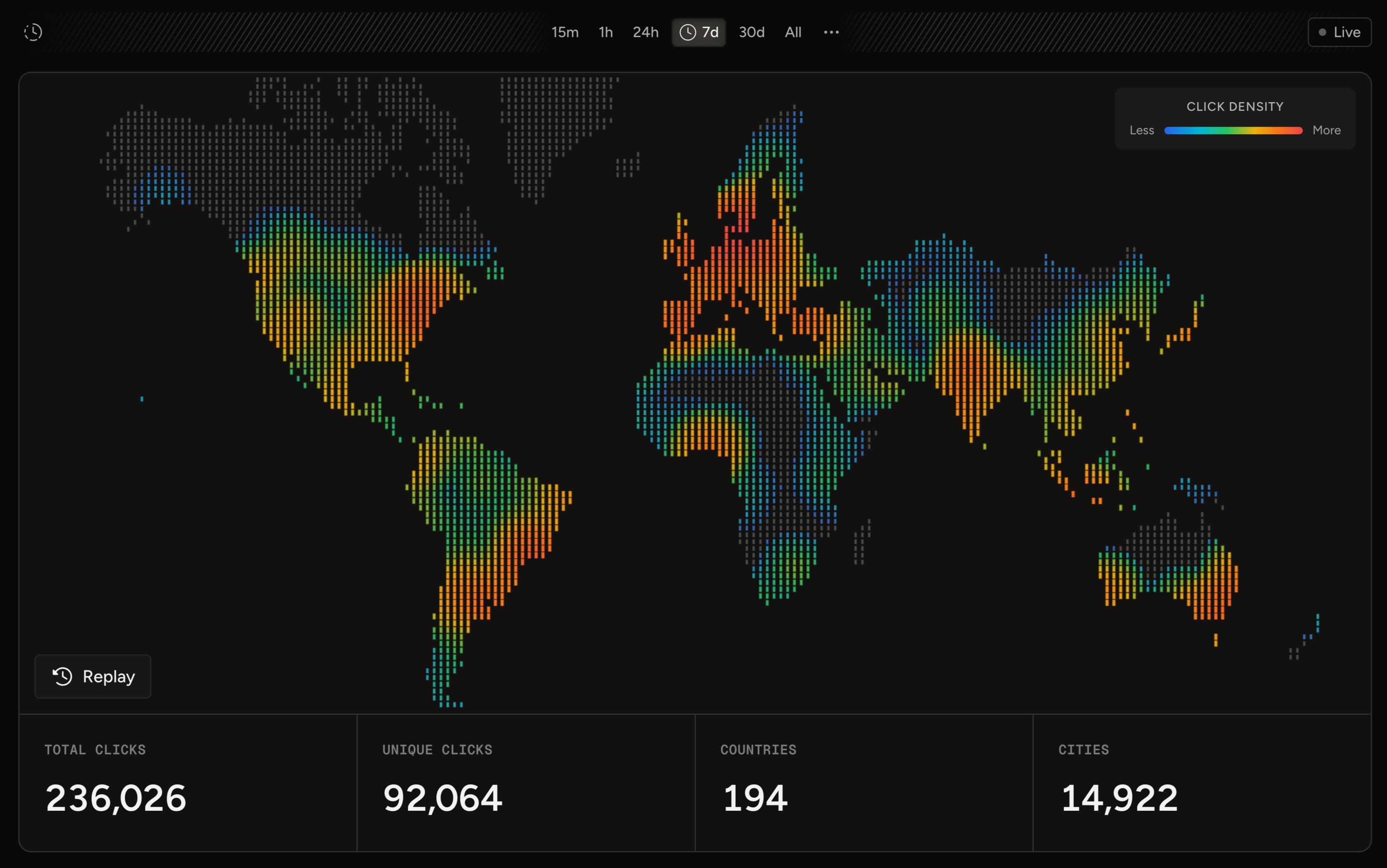 Real-time analytics dashboard responding to live traffic