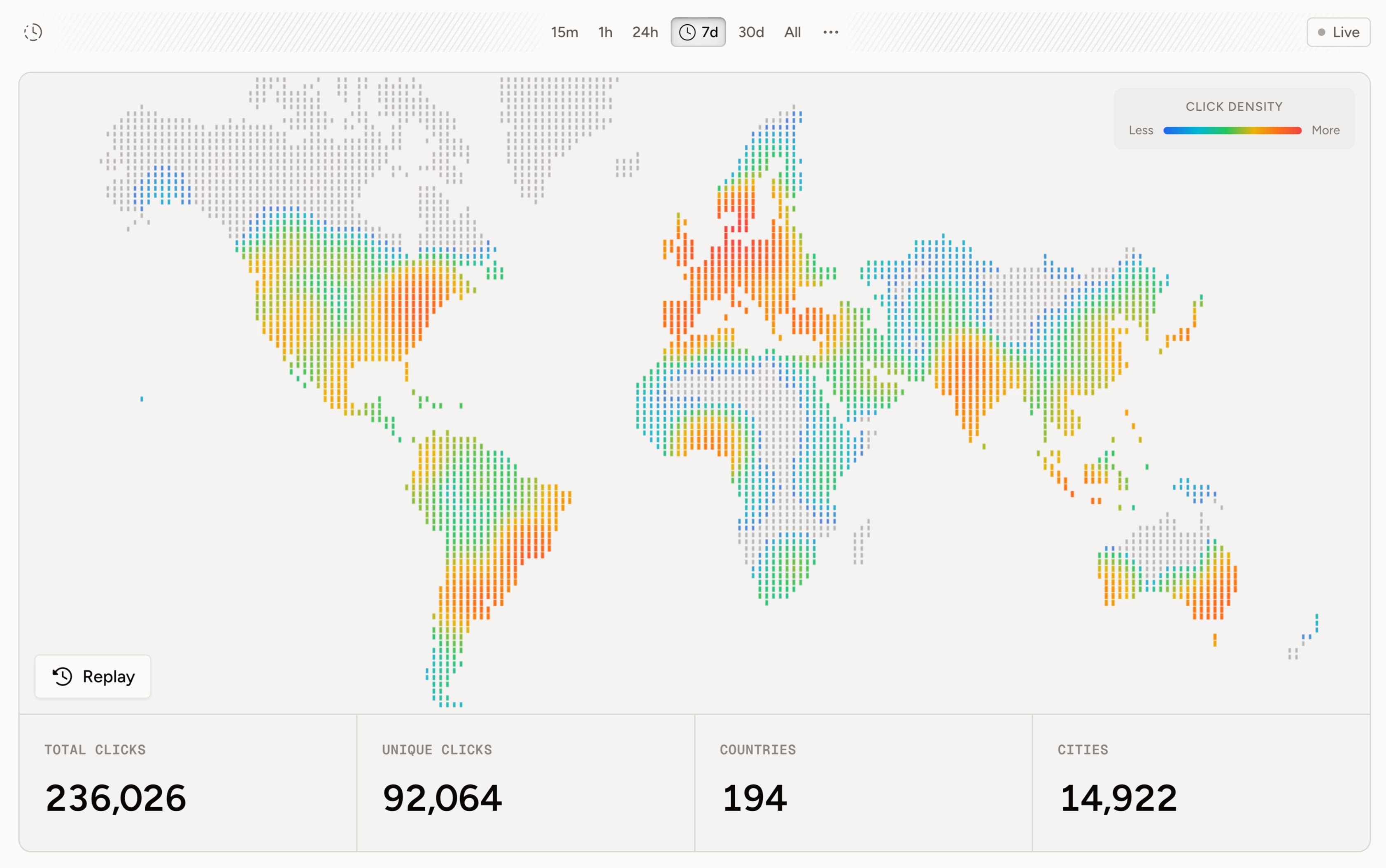 Real-time analytics dashboard responding to live traffic